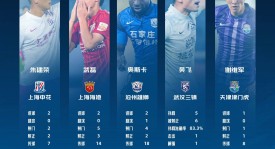 自作聪明！北京国安为输球泄愤，踢伤山东3员大将，最终害人害己